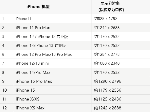 苹揭东果维修分享iPhone主屏幕壁纸显得模糊怎么办