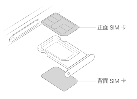 揭东苹果15维修分享iPhone15出现'无SIM卡'怎么办 