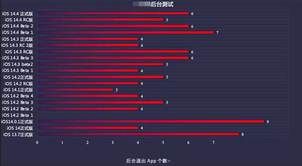 揭东苹果手机维修分享iOS14.5beta1续航怎么样 